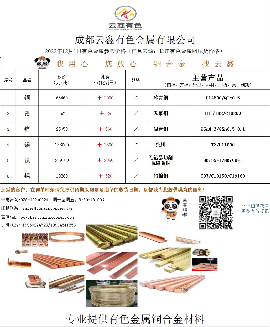 2022年12月1日有色金属价格