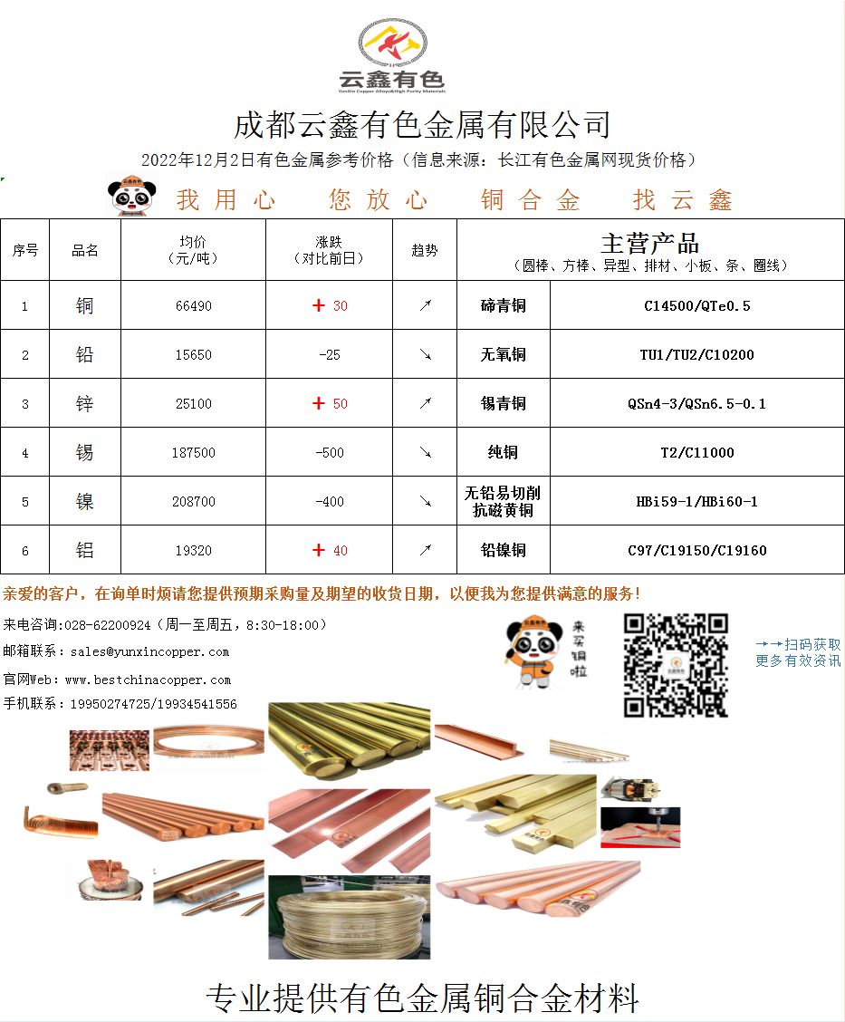 2022年12月2日有色金属价格